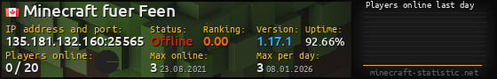 Userbar 560x90 with online players chart for server 135.181.132.160:25565