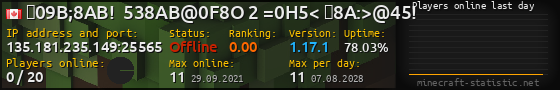 Userbar 560x90 with online players chart for server 135.181.235.149:25565