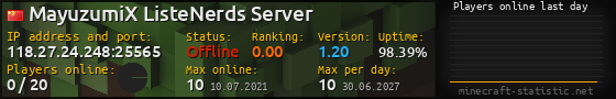 Userbar 560x90 with online players chart for server 118.27.24.248:25565