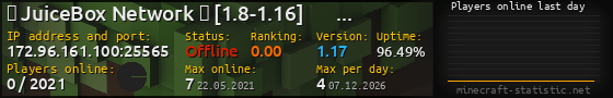 Userbar 560x90 with online players chart for server 172.96.161.100:25565