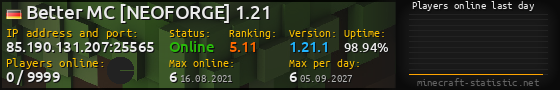 Userbar 560x90 with online players chart for server 85.190.131.207:25565