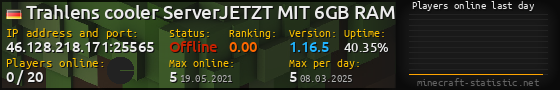 Userbar 560x90 with online players chart for server 46.128.218.171:25565