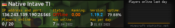 Userbar 560x90 with online players chart for server 136.243.139.190:25565