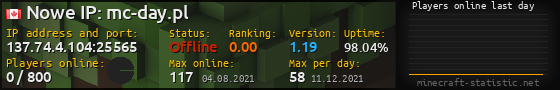 Userbar 560x90 with online players chart for server 137.74.4.104:25565