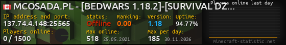 Userbar 560x90 with online players chart for server 137.74.4.148:25565