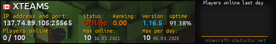 Userbar 560x90 with online players chart for server 137.74.89.105:25565