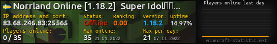 Userbar 560x90 with online players chart for server 83.68.246.83:25565