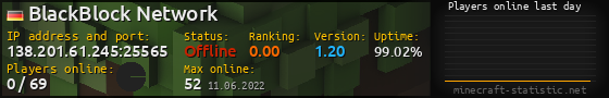 Userbar 560x90 with online players chart for server 138.201.61.245:25565