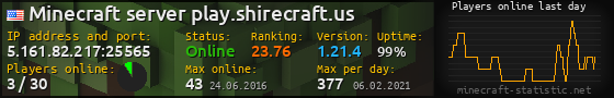 Userbar 560x90 with online players chart for server 5.161.82.217:25565