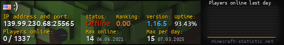 Userbar 560x90 with online players chart for server 139.99.230.68:25565