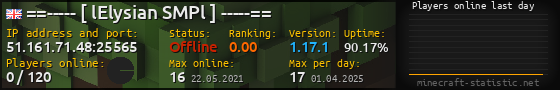 Userbar 560x90 with online players chart for server 51.161.71.48:25565