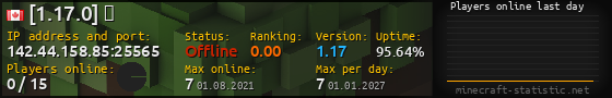 Userbar 560x90 with online players chart for server 142.44.158.85:25565