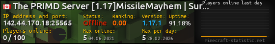 Userbar 560x90 with online players chart for server 142.44.170.18:25565