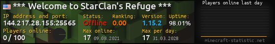 Userbar 560x90 with online players chart for server 144.217.28.155:25565