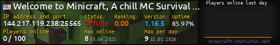 Userbar 560x90 with online players chart for server 144.217.119.238:25565