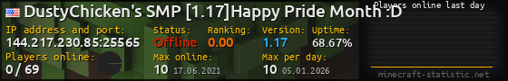 Userbar 560x90 with online players chart for server 144.217.230.85:25565