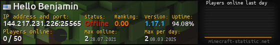 Userbar 560x90 with online players chart for server 144.217.231.226:25565