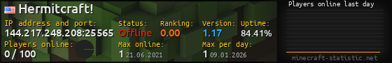 Userbar 560x90 with online players chart for server 144.217.248.208:25565