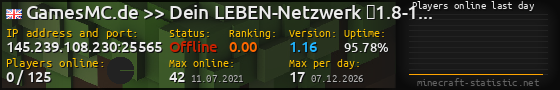 Userbar 560x90 with online players chart for server 145.239.108.230:25565