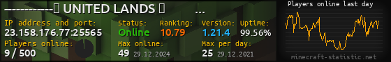 Userbar 560x90 with online players chart for server 23.158.176.77:25565