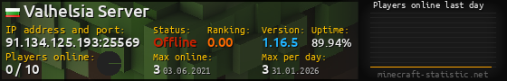 Userbar 560x90 with online players chart for server 91.134.125.193:25569