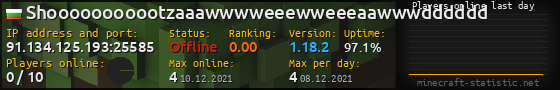 Userbar 560x90 with online players chart for server 91.134.125.193:25585