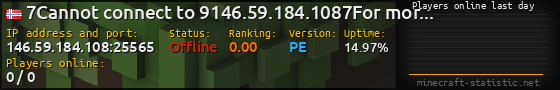 Userbar 560x90 with online players chart for server 146.59.184.108:25565