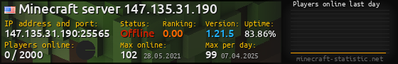 Userbar 560x90 with online players chart for server 147.135.31.190:25565