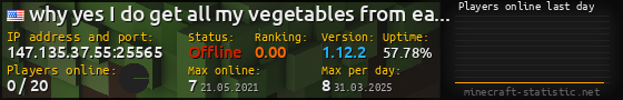 Userbar 560x90 with online players chart for server 147.135.37.55:25565