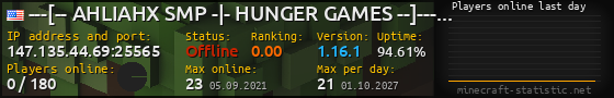 Userbar 560x90 with online players chart for server 147.135.44.69:25565