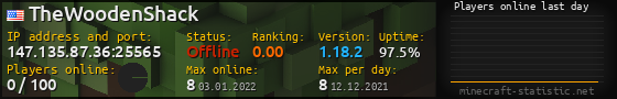 Userbar 560x90 with online players chart for server 147.135.87.36:25565
