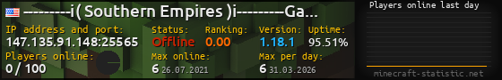 Userbar 560x90 with online players chart for server 147.135.91.148:25565