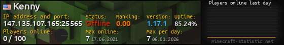 Userbar 560x90 with online players chart for server 147.135.107.165:25565