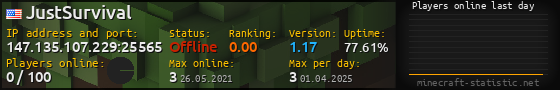 Userbar 560x90 with online players chart for server 147.135.107.229:25565