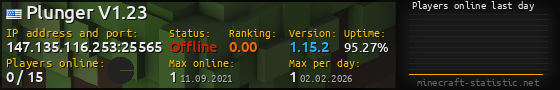 Userbar 560x90 with online players chart for server 147.135.116.253:25565