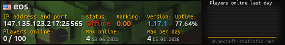 Userbar 560x90 with online players chart for server 147.135.123.217:25565
