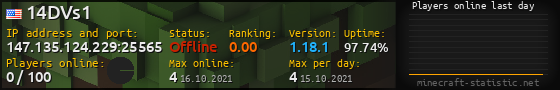 Userbar 560x90 with online players chart for server 147.135.124.229:25565