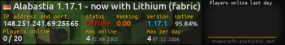 Userbar 560x90 with online players chart for server 148.251.241.69:25565