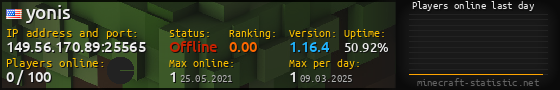 Userbar 560x90 with online players chart for server 149.56.170.89:25565