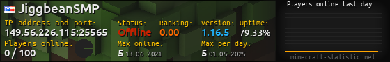 Userbar 560x90 with online players chart for server 149.56.226.115:25565