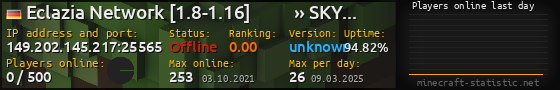 Userbar 560x90 with online players chart for server 149.202.145.217:25565