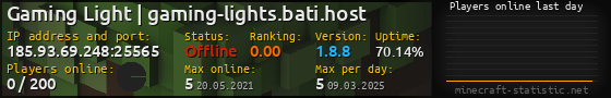 Userbar 560x90 with online players chart for server 185.93.69.248:25565
