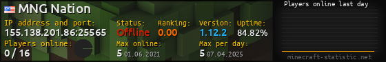Userbar 560x90 with online players chart for server 155.138.201.86:25565