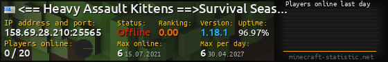 Userbar 560x90 with online players chart for server 158.69.28.210:25565