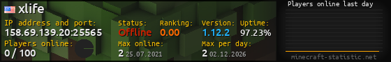 Userbar 560x90 with online players chart for server 158.69.139.20:25565