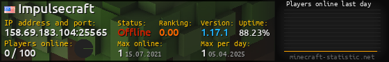 Userbar 560x90 with online players chart for server 158.69.183.104:25565