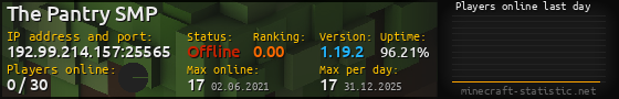 Userbar 560x90 with online players chart for server 192.99.214.157:25565