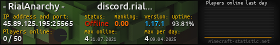 Userbar 560x90 with online players chart for server 45.89.125.195:25565