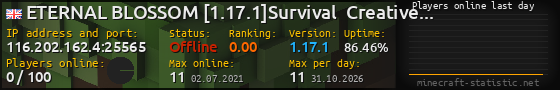 Userbar 560x90 with online players chart for server 116.202.162.4:25565