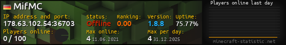 Userbar 560x90 with online players chart for server 178.63.102.54:36703